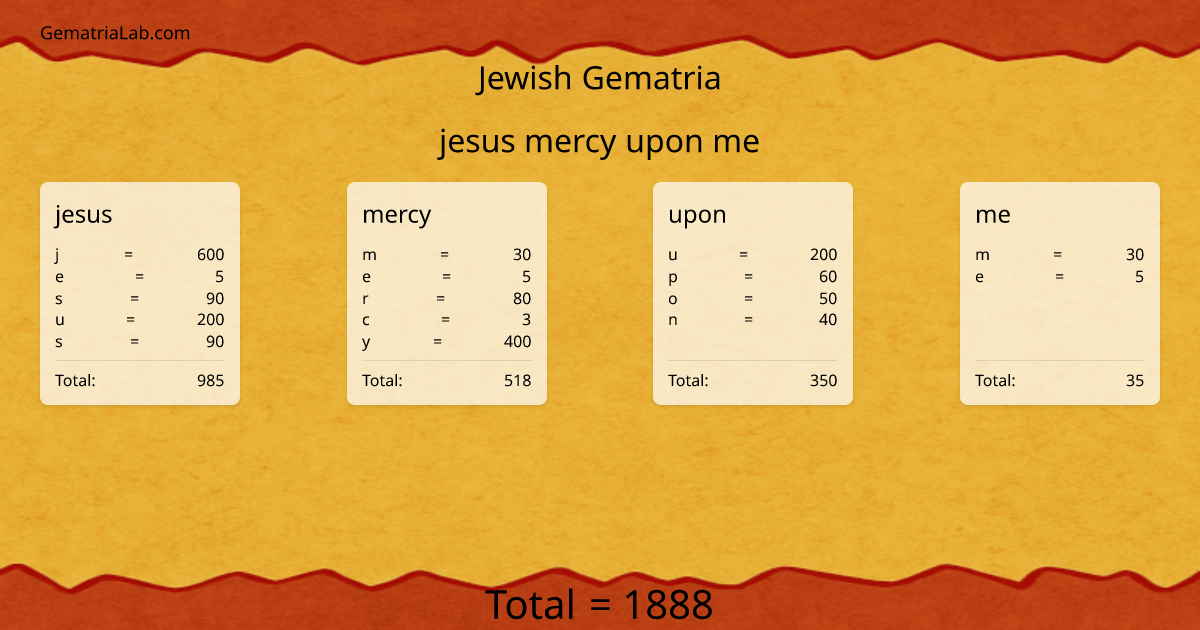 jesus mercy upon me in jewish Gematria